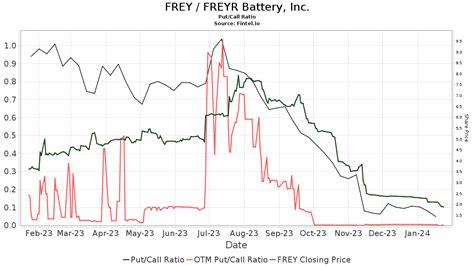 FNCRX – Franklin Natural Resources C Fund Stock Price.